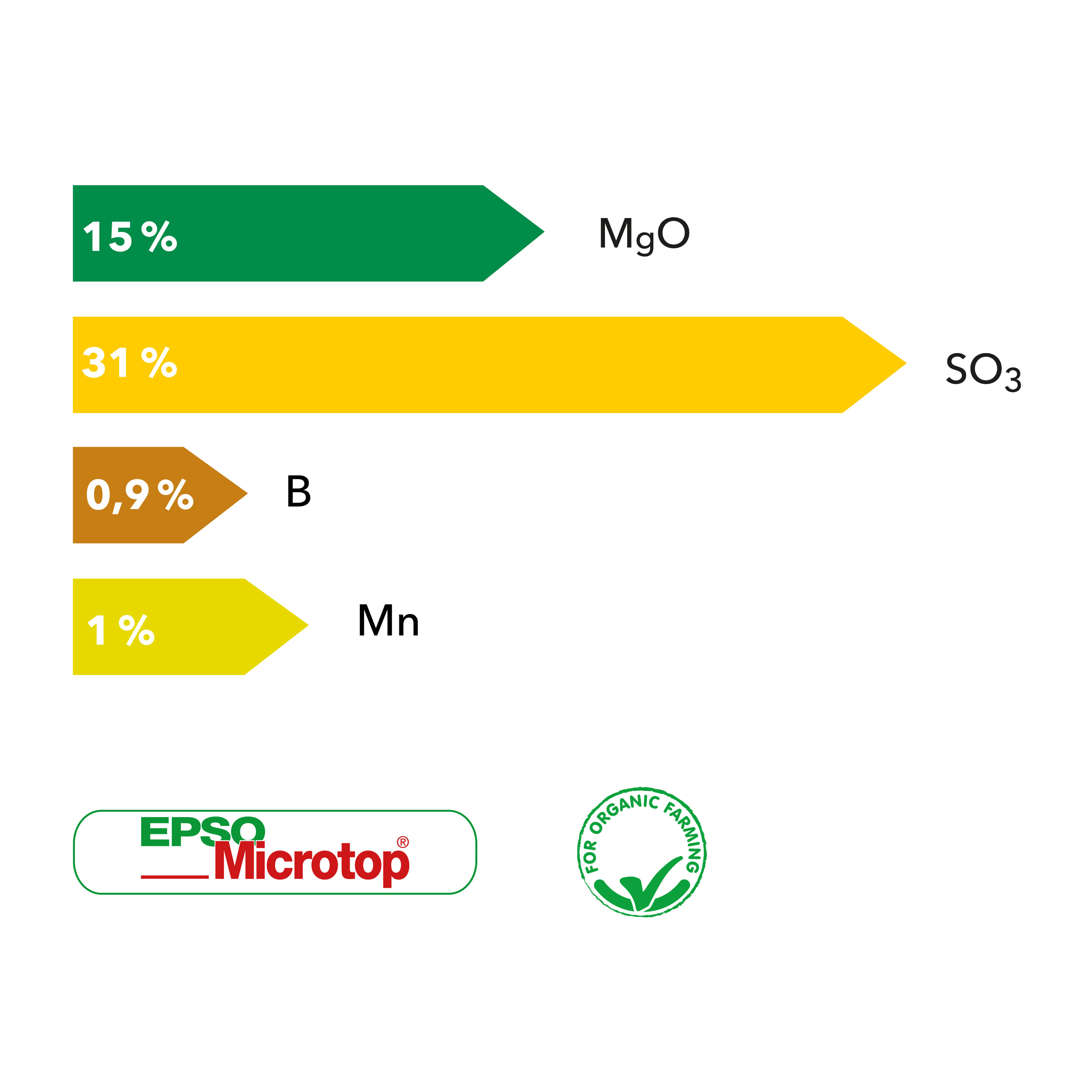 Blattduenger_EPSO-Microtop-1-1