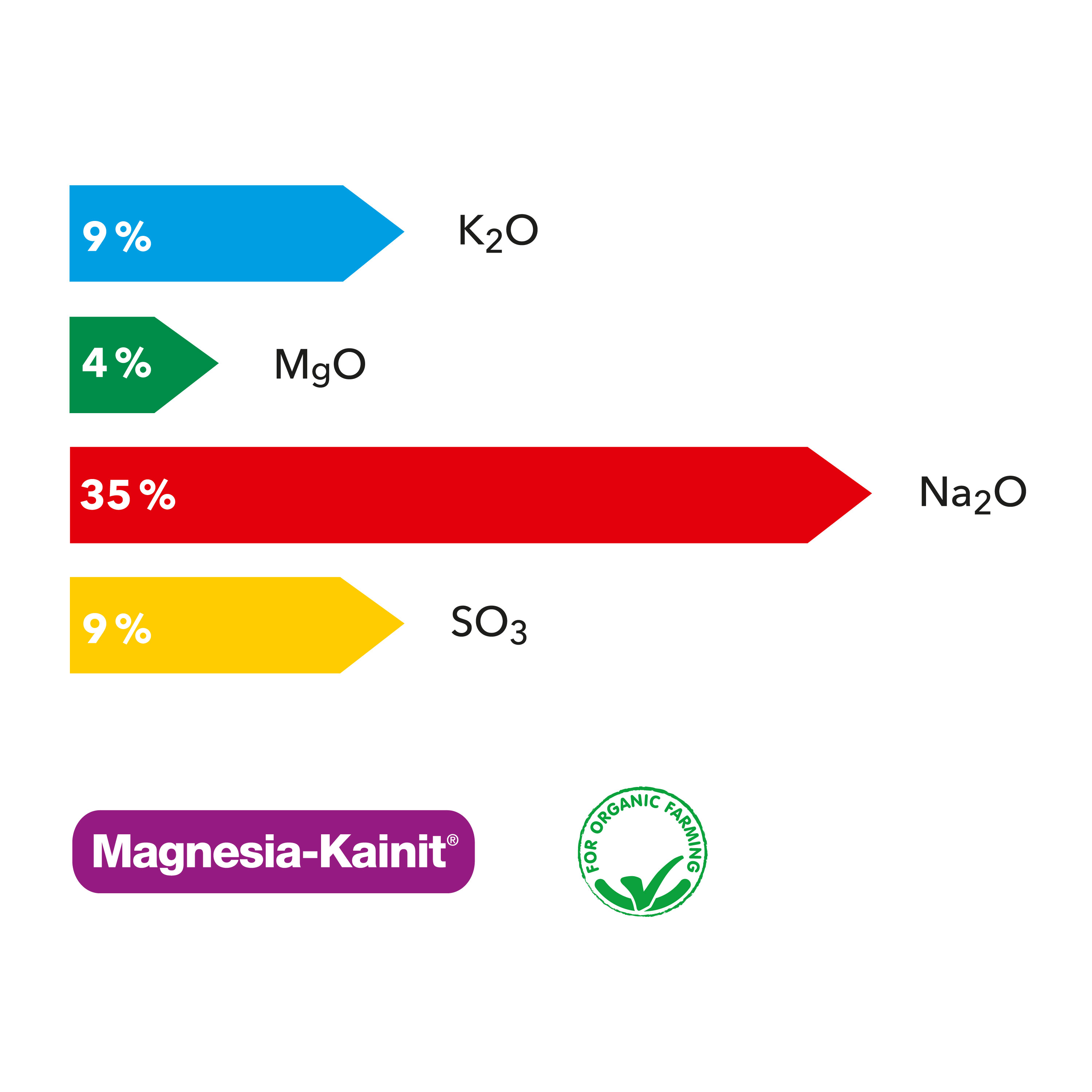 Bodenduenger_Magnesia-Kainit-1-1