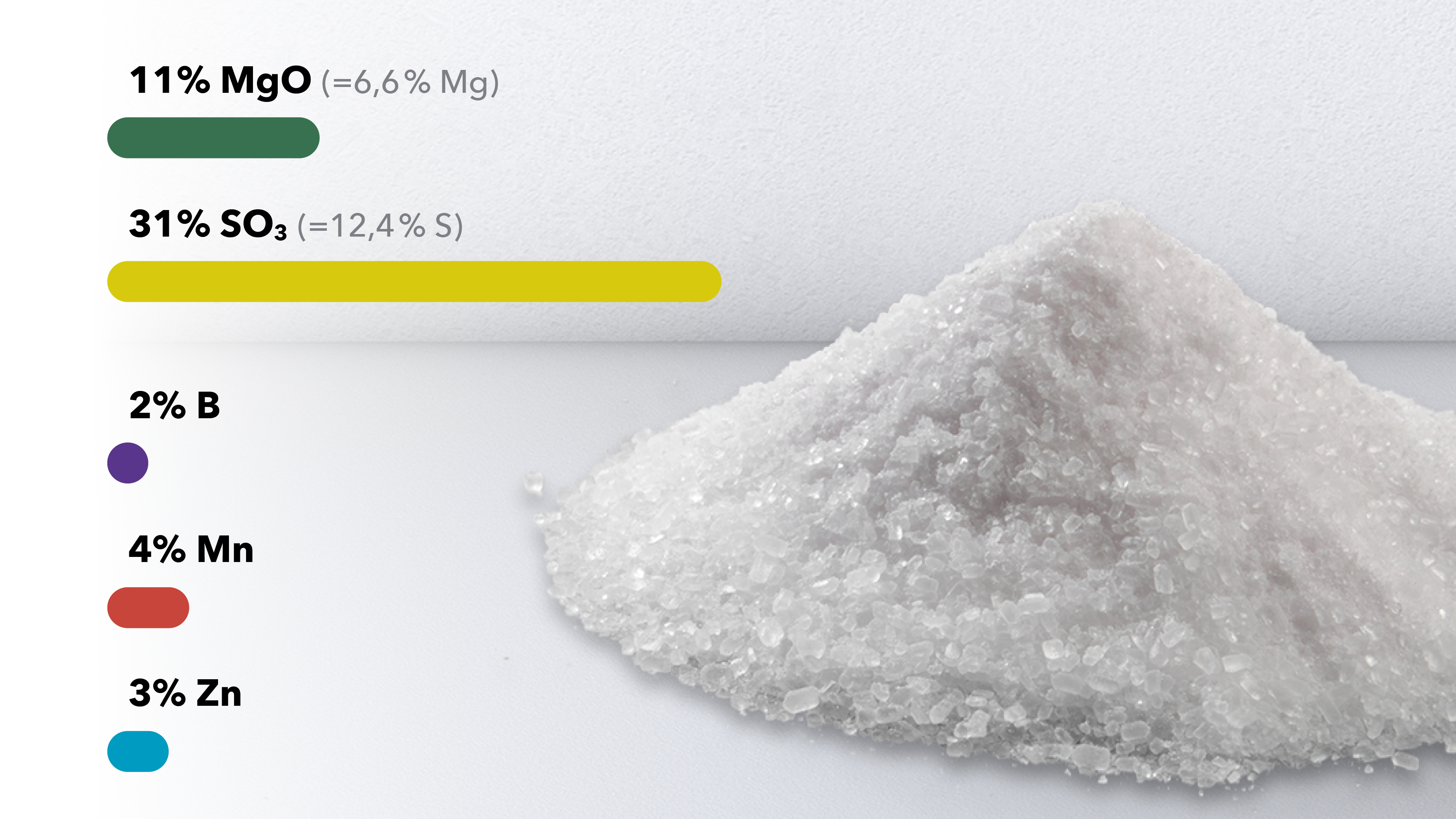 Produktdeklaration mit Nährstoffgehalten von Magnesium, Schwefel, Bor, Mangan und Zink neben weißem Granulat.