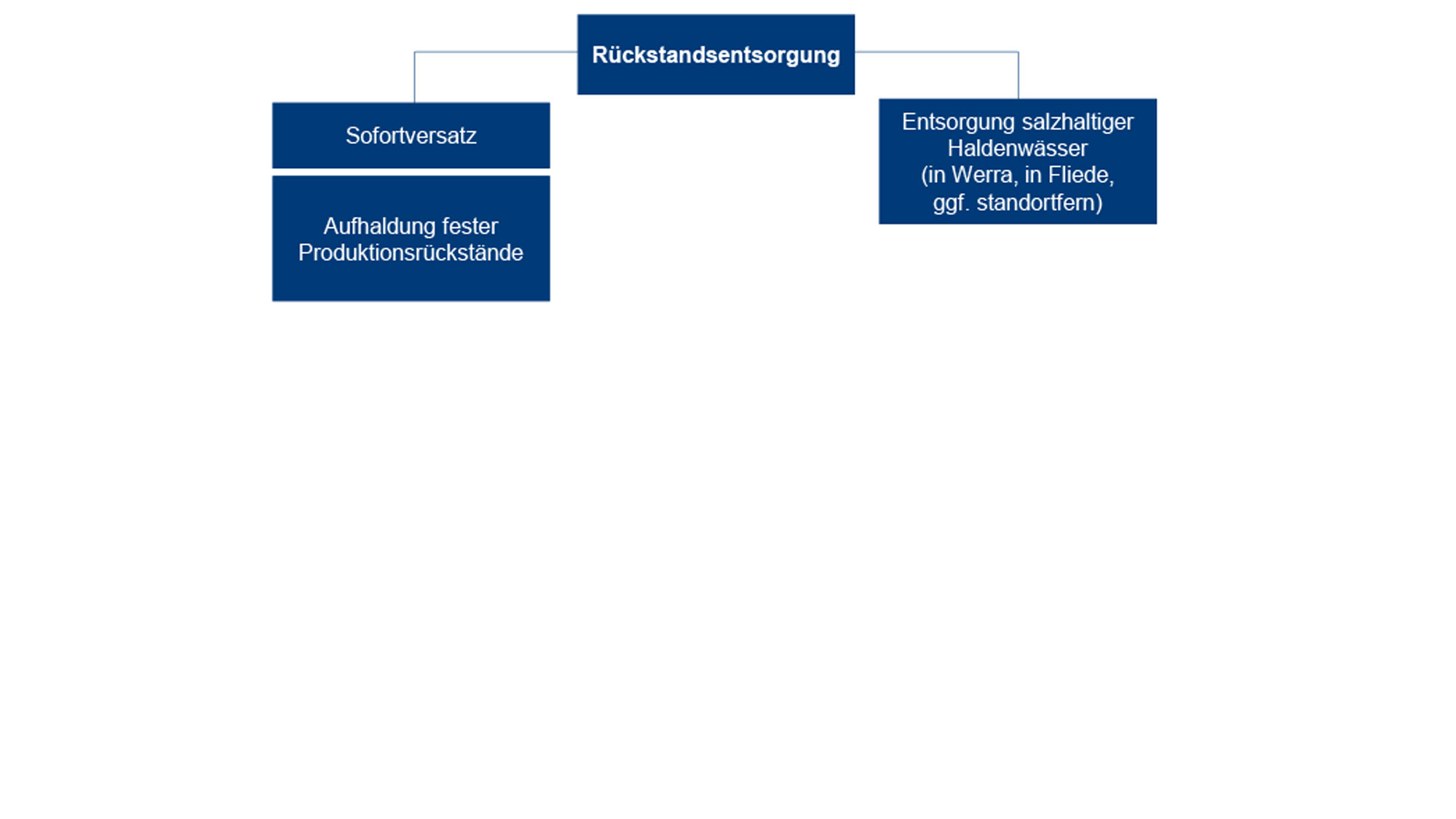 20230427_DS_NE_Varianten_Reduzierung_HW_NEU_2_2000x1125