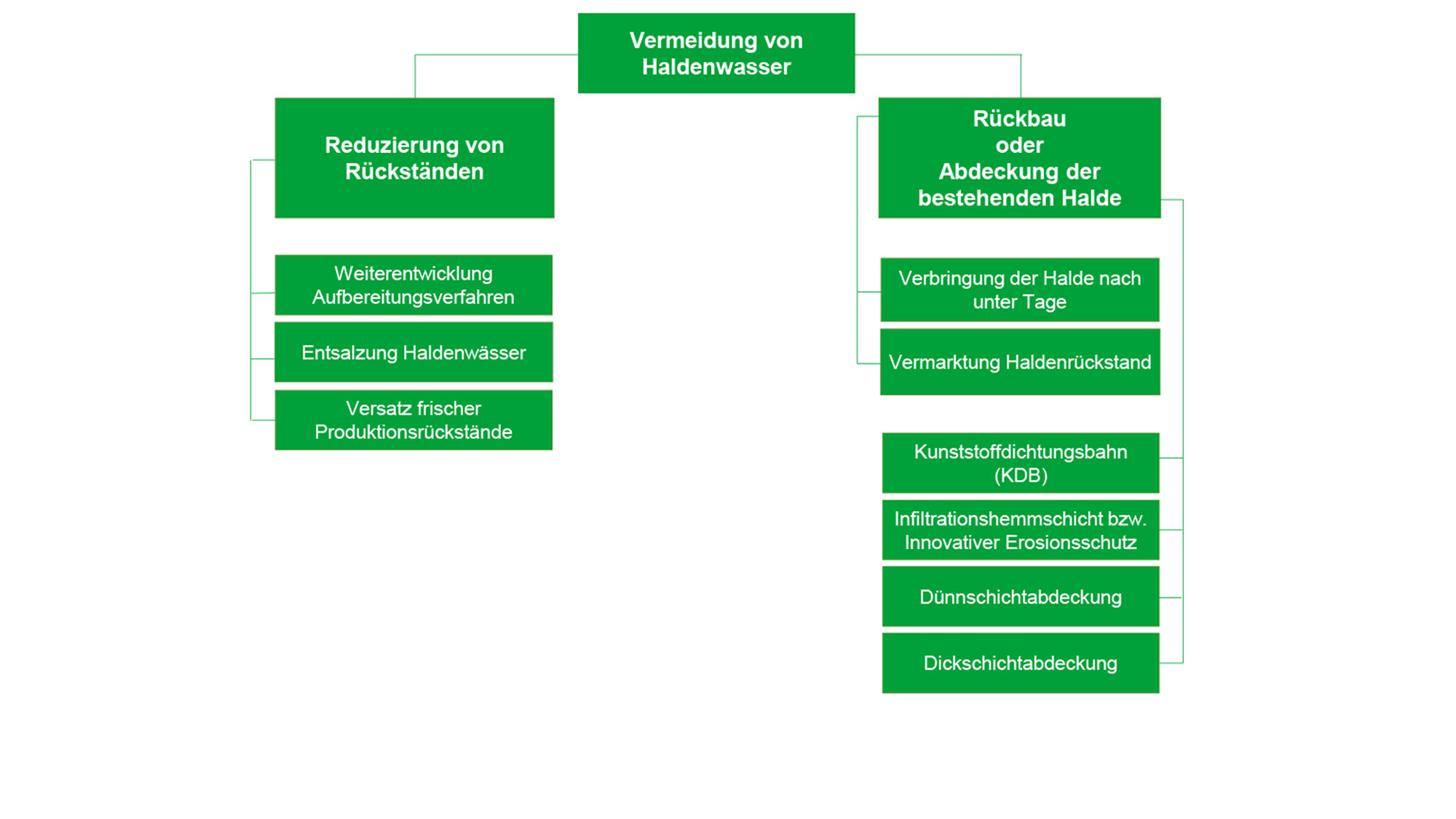 20230427_DS_NE_Varianten_Reduzierung_HW_NEU_3_2000x1125