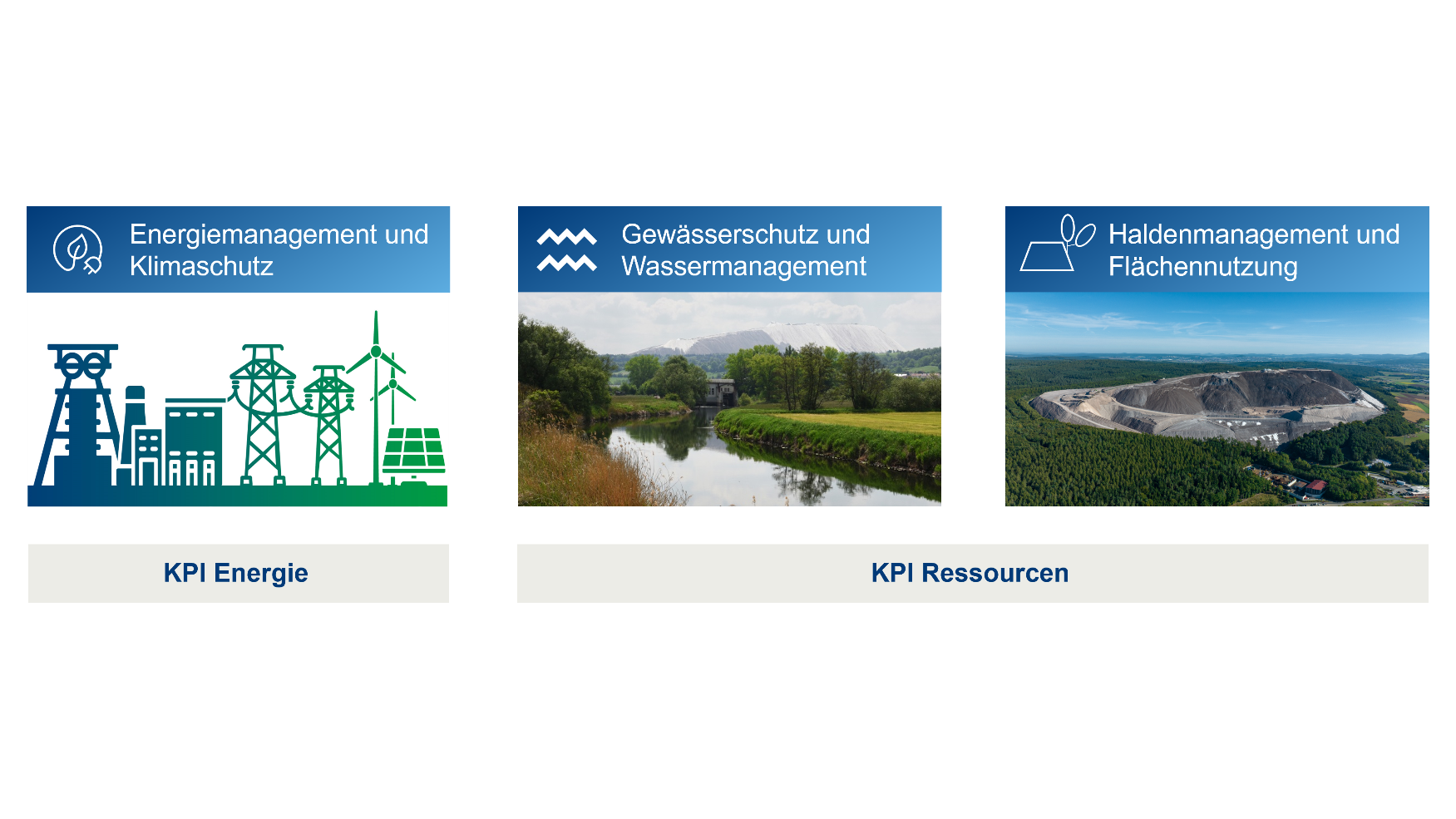 Abbildung der drei Handlungsfelder der Umweltstrategie. Erstes Handlungsfeld 